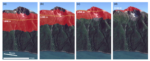 graphic showing predicted mountain goat range in altitude from current to 2085 under three scenarios. In the worst case climate scenario shows an almost complete loss of habitat